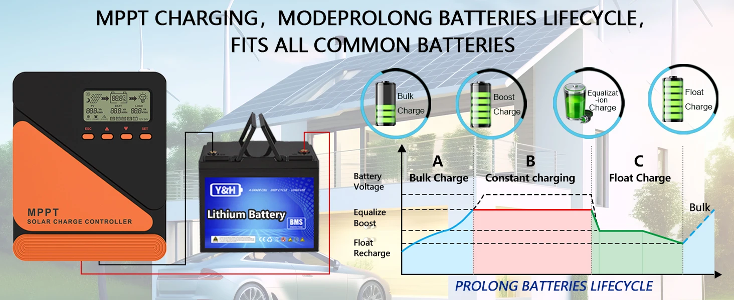 Y&H 20A 40A 60A MPPT Solarladeregler 12V 24V für GEL SLD FLD LI Batteriespannungsregler MAX PV-Eingang 50 ro 100V – Detail 11