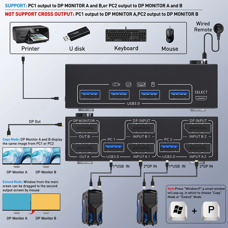 KVM Switch Dual Monitor DisplayPort 4 USB3.0 for 2 Computers 2 in 2 Out DP 1.4 KVM Switch-A10G