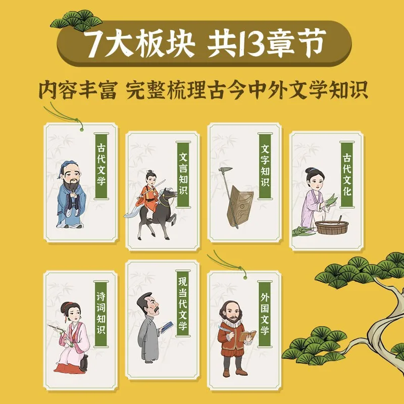 Pupils Must Memorize Literary Knowledge, Comic Illustrations, and Basic Chinese Language Knowledge for Grades 1-6