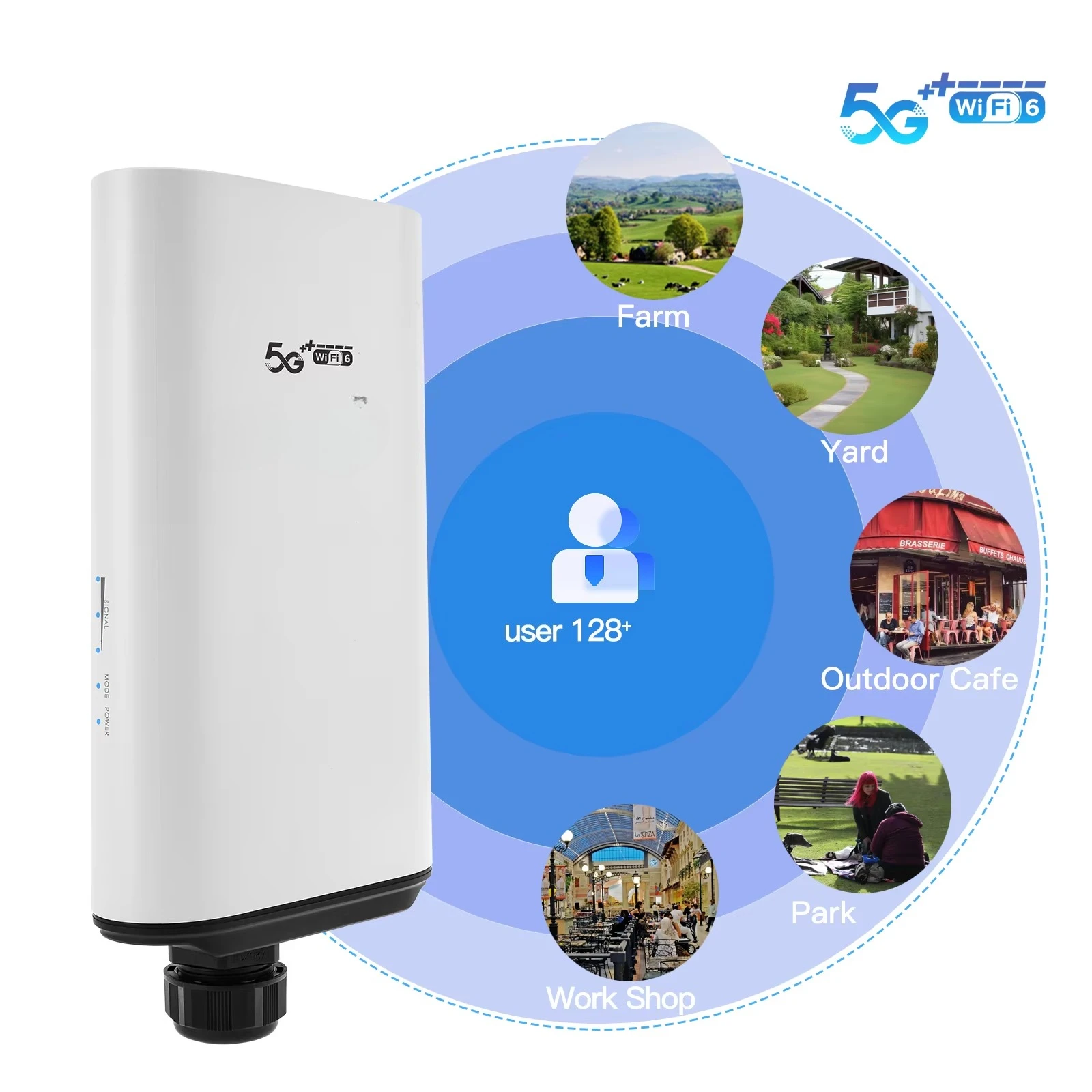 C120 SA NSA WiFi 6 CPE Outdoor WiFi6 X55 System Outdoor 4G 5G Dual Band Router With Sim Card Slot