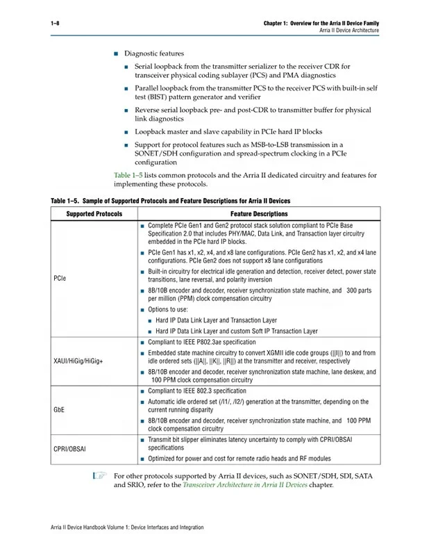 Dispositivo lógico programável EP2AGX45DF29C6G FBGA-780