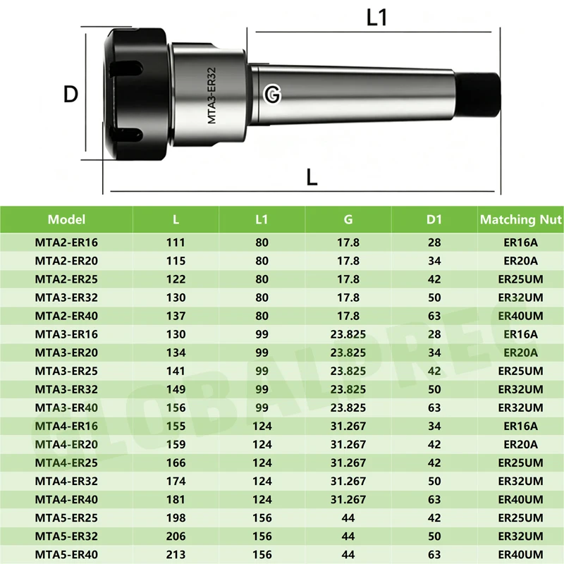 0,005 Genauigkeit CNC-Werkzeughalterklemme MTB MTA MT1 MT2 MT3 MT4 Morse-Kegel ER11 ER16 ER20 ER25 ER32 ER40 Spannzangenhalter – Detail 1