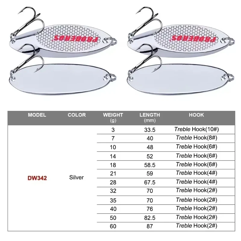 Prozero Hard Aas Zilveren Lepel Jigging Lokken Metalen Hoge Tonen Haak Gietmes Spinner Trolling Lepels Stainlessheel Spinner Aas