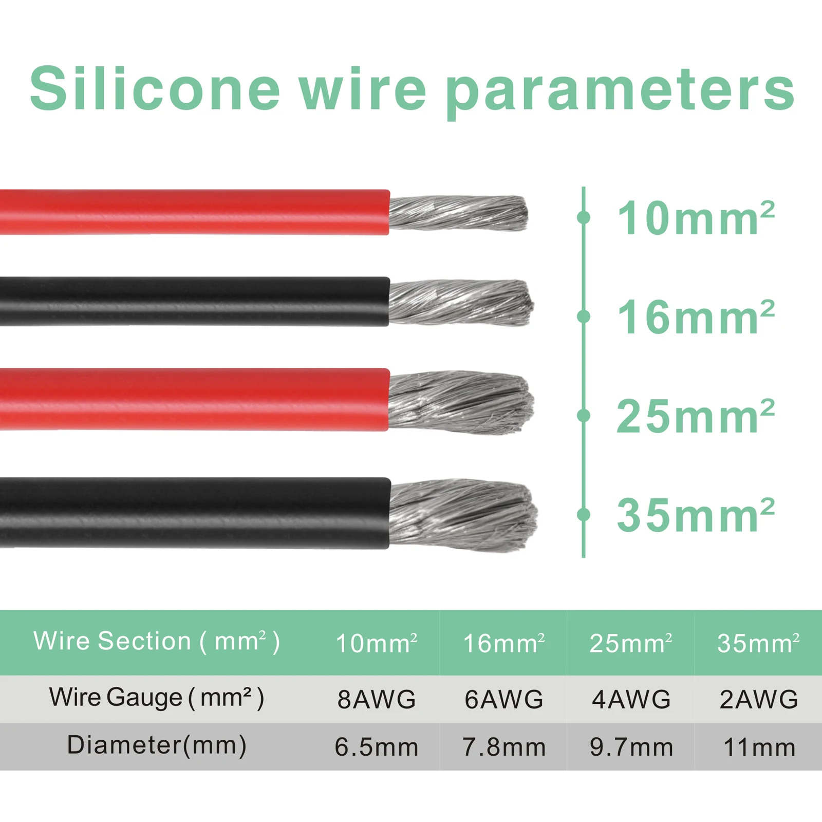 16 14 12 10 8 6 4 2 0 AWG Super Soft Silicone Cable Wire Tin-plated Copper Wire for Battery Connector Inverter UPS