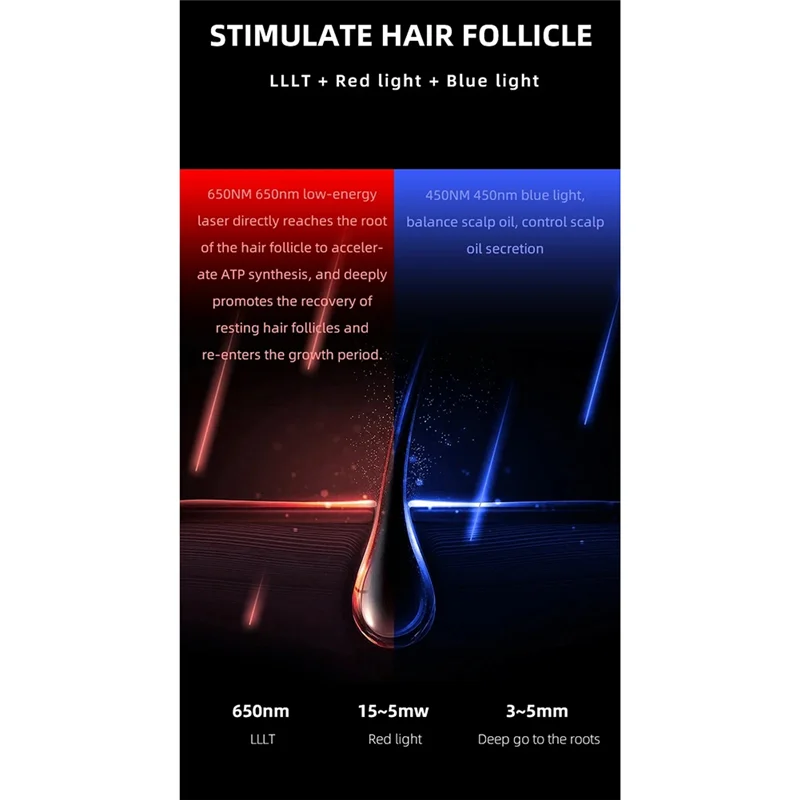 A20M Pettine elettrico per la crescita dei capelli Anti-perdita di capelli Luce rossa e blu Cura Massaggio del cuoio capelluto Pettine per la crescita dei capelli Parrucchiere a infrarossi
