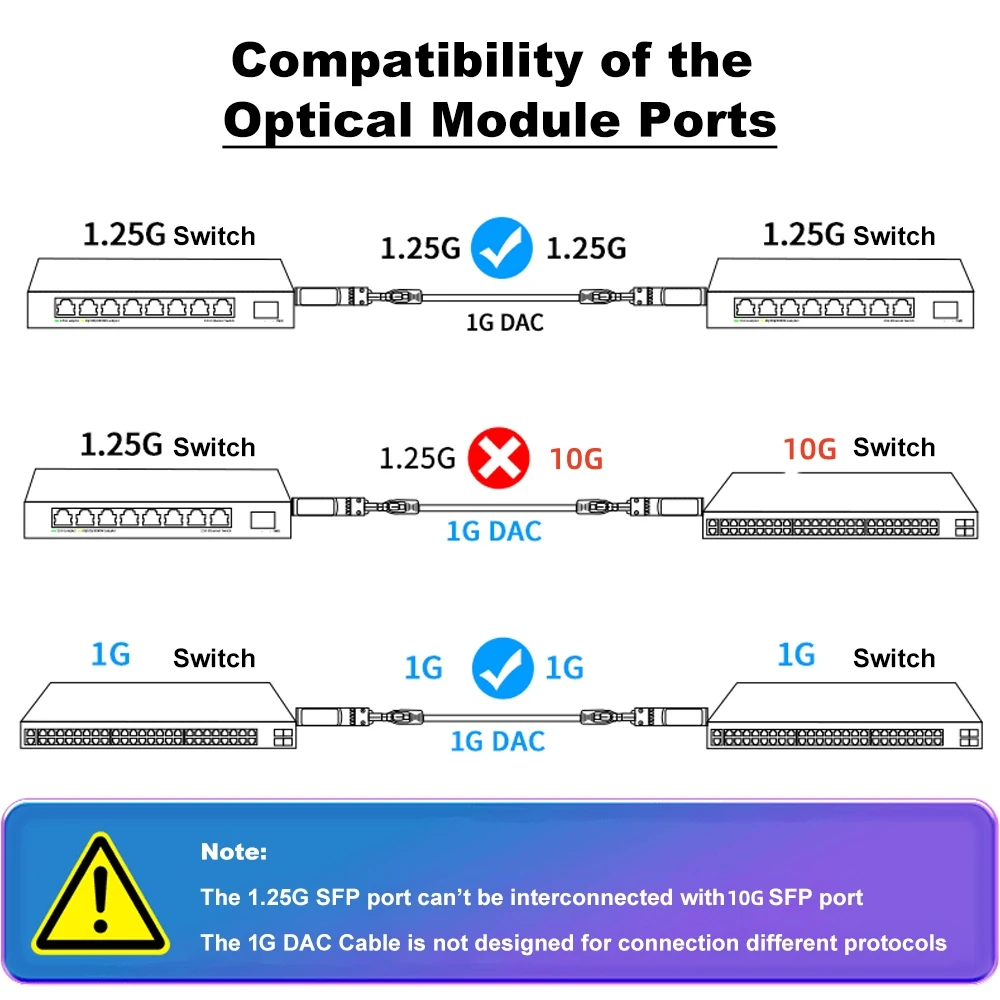 Kabel SFP 1Gb DAC 0,2m~10m SFP do SFP Direct Attach Passive Copper Cables Pełna Kompatybilność z Cisco, MikroTik, TP-Link Fiber Switch — zdjęcie produktu 4