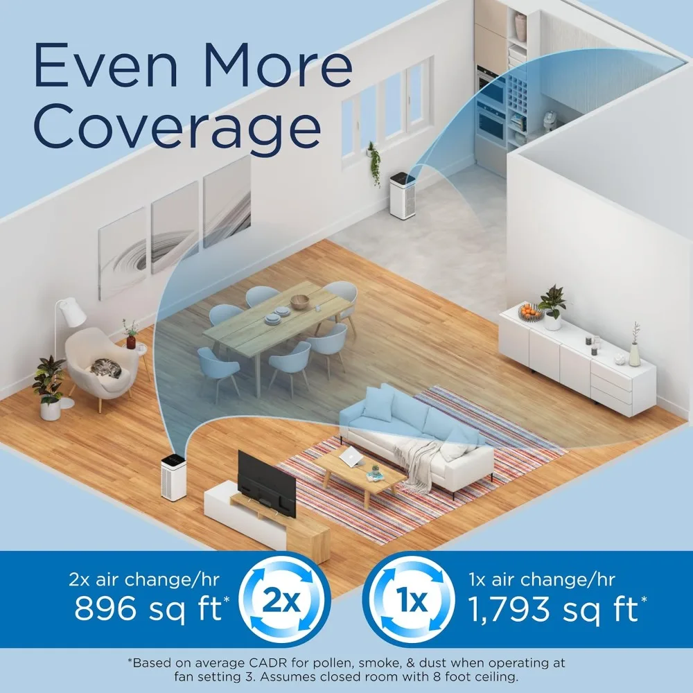 เครื่องฟอกอากาศ MA-40 พร้อมแผ่นกรอง True HEPA H13 |   ความคุ้มครอง 1,793 ft2 ใน 1 ชั่วโมงสําหรับควัน, ไฟป่า, กลิ่น, เกสรดอกไม้, สัตว์เลี้ยง