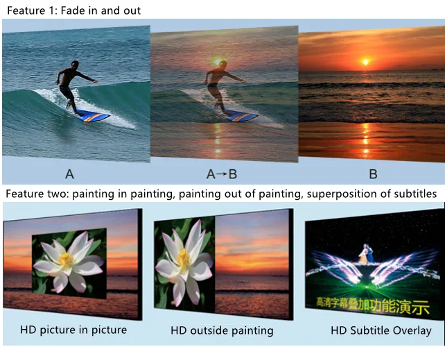 Procesador de vídeo LED HD serie LVP615, Muen Led LVP615S