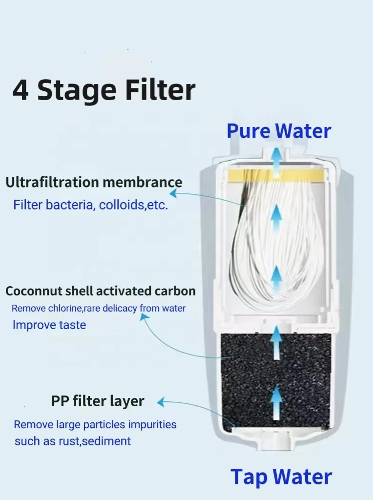 Pantalla inteligente para el hogar, filtro de carbón activado de cáscara de coco UF de 4 etapas, purificador de agua potable de escritorio