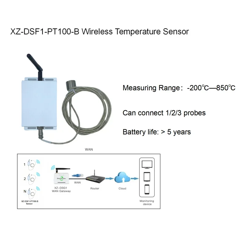 Low Power High Precision PT100 Test Temperature 850 Degree Centigrade Wireless Temperature Sensor