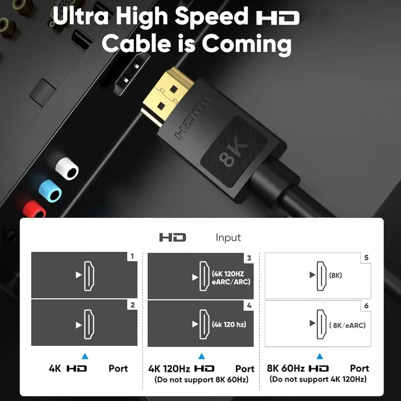 8K HDMI Cables, hdmi 2.1 Cable 48Gbps DTS:X, EARC, HDCP 2.2 & 2.3, HDR 10 Compatible With Roku TV/PS5/PS4/HDTV/RTX 3080/ RTX 3