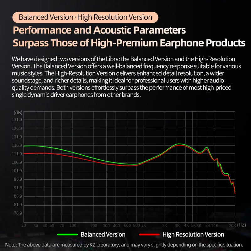 KZ Libra سماعة أذن سلكية عالية الدقة فائقة التردد واسعة IEM HiFi Bass Music Hi Res سماعات رأس رياضية متوازنة للألعاب
