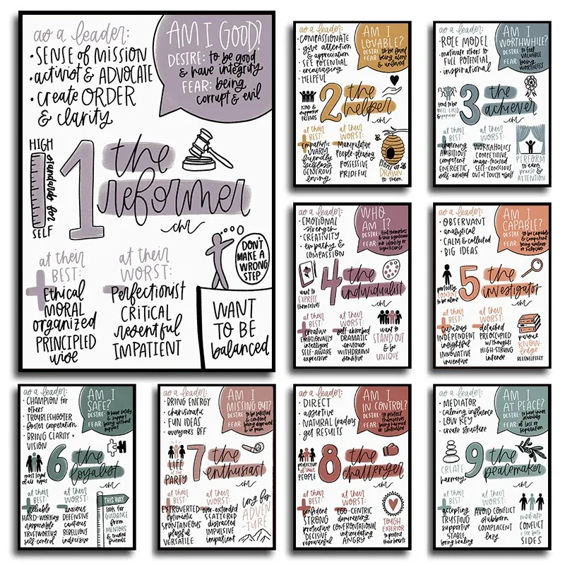 Enneagram Infographics الصحة العقلية ملصق الكرتون تحليل الشخصية النفسية التعليم المعالج الفصول الدراسية مكتب ديكور #1