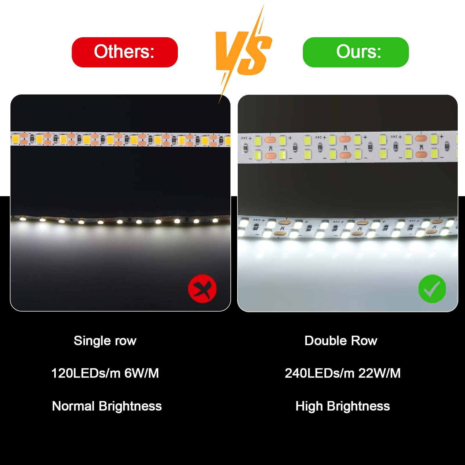 24V 10mm LED Strip SMD 2835 5M 1200Leds 10M 2400Leds Hight Bright Flexible LED Rope Ribbon Tape Light Warm/Natural/Cold White