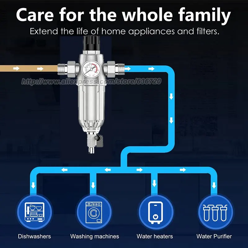 قابل للتعديل ضغط الماء الغسيل العكسي تدور أسفل فلتر المياه الرواسب، مقياس الضغط العلوي، قابلة لإعادة الاستخدام وقابلة للتنظيف 40 ميكرون