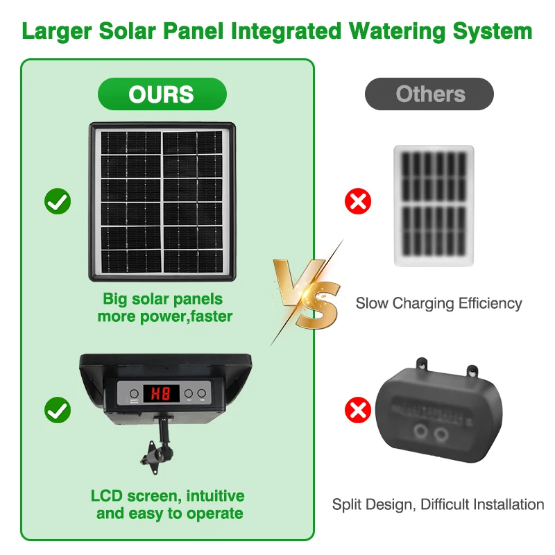 Imagem -02 - Sistema Solar Auto Rega Kit de Irrigação Automática por Gotejamento Dispositivo de Rega Automática Temporizador Lcd Plantas no Pátio Varanda Casa Verde e2