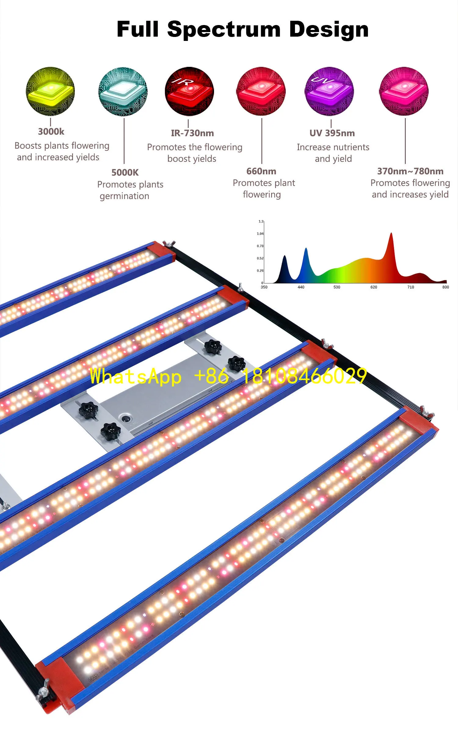 

lant Light 240w Grow Light for Indoor PlantWaterproof Phytolamp Leds Phyto Growth Lamp AC 220V Full Spectrum Led P