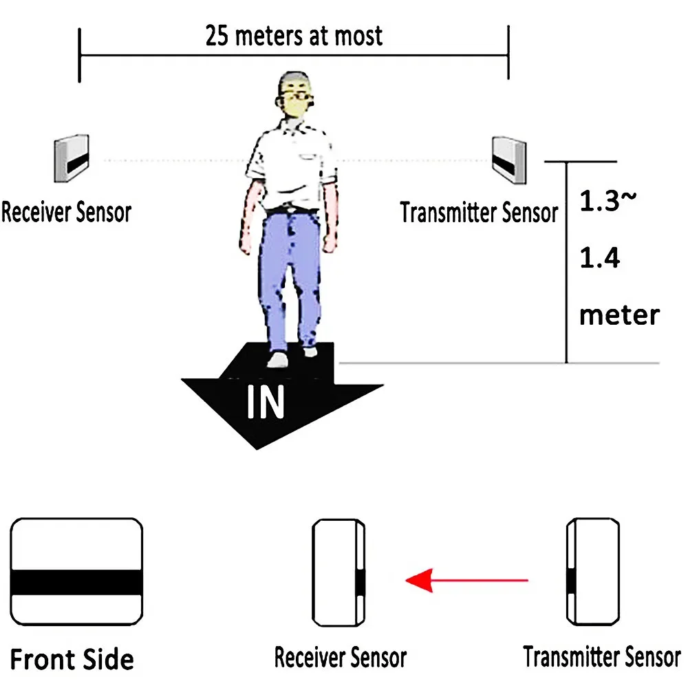 IR Infrared Beam People Flow Counting System 1~10m Wide Counter Person Range Display Passenger Detection System LCD Counting