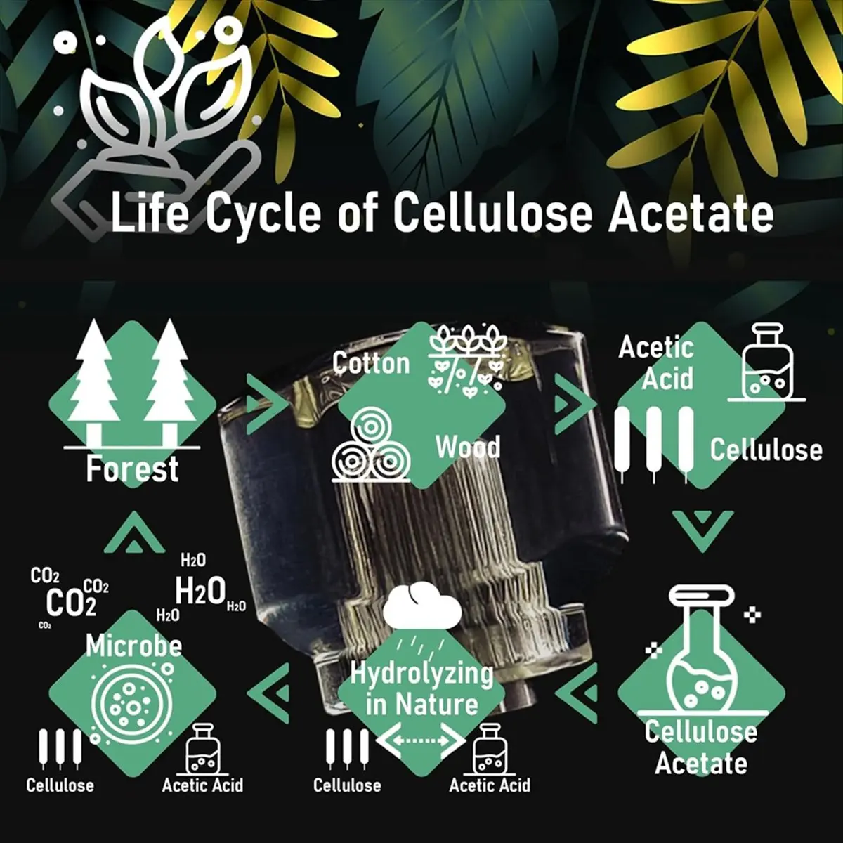 

REST 10in1 Short Stubby Mini Screwdriver for Tight Spots, Cellulose Acetate Fiber Made Handle, Double-Headed S2 Steel Bits