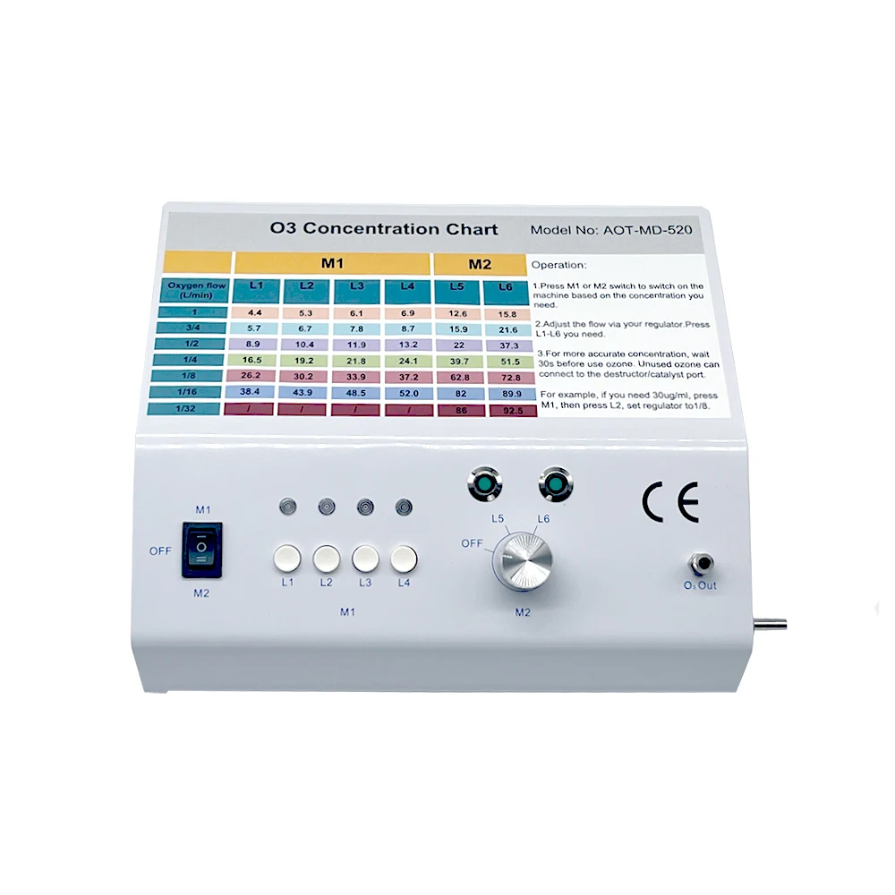 German Latest Technology Medical Ozone Therapy Generator Machine in Latest Feature