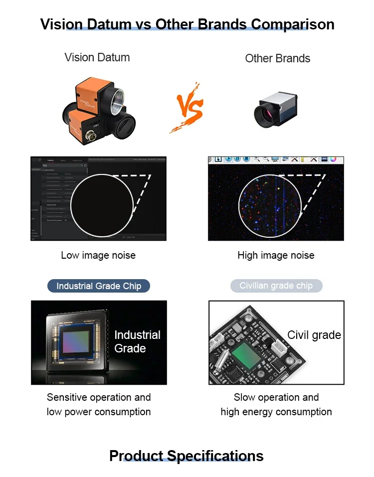 4K 40kHz RGB Near Infrared 300-1100nm Industrial Color Line Scan NIR Camera for Packing Quality Control Vision Datum