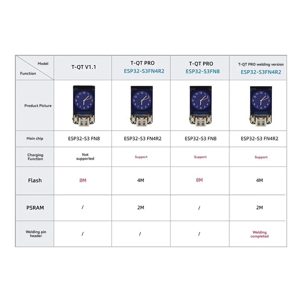 NerdMiner T-QT ESP32S3 GC9A01 0.85-Inch LCD Display Module for Nerd Miner Bitcoin Solo Lottery Miner BTC Miner S3FN4R2