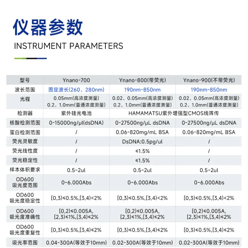 Environmental microbial detection photometer Ultra-trace spectrophotometer
