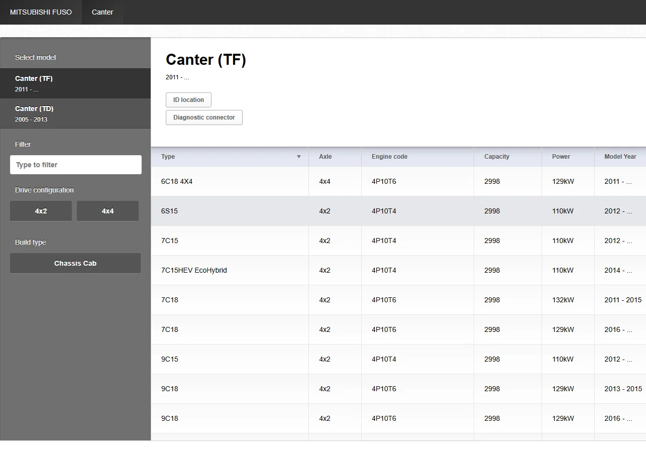 2025 Alldata Login de conta on-line Versão completa Diagrama de reparo de dados automotivos Software Data automática Haynes Pro Suporte PC Webpage Android