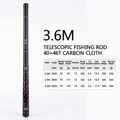 3.6M