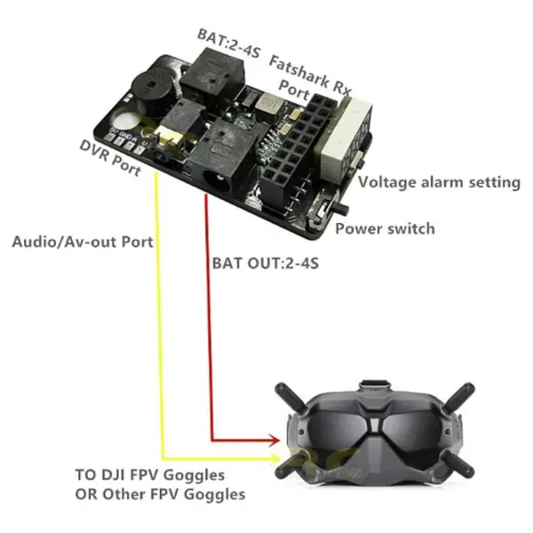 FlytoFPV 1.2G1.3G5.8G VRX PORT3.0PLUS FPV compartimento base receptor analógico, adecuado para gafas de vídeo FPV, con ala de bajo voltaje