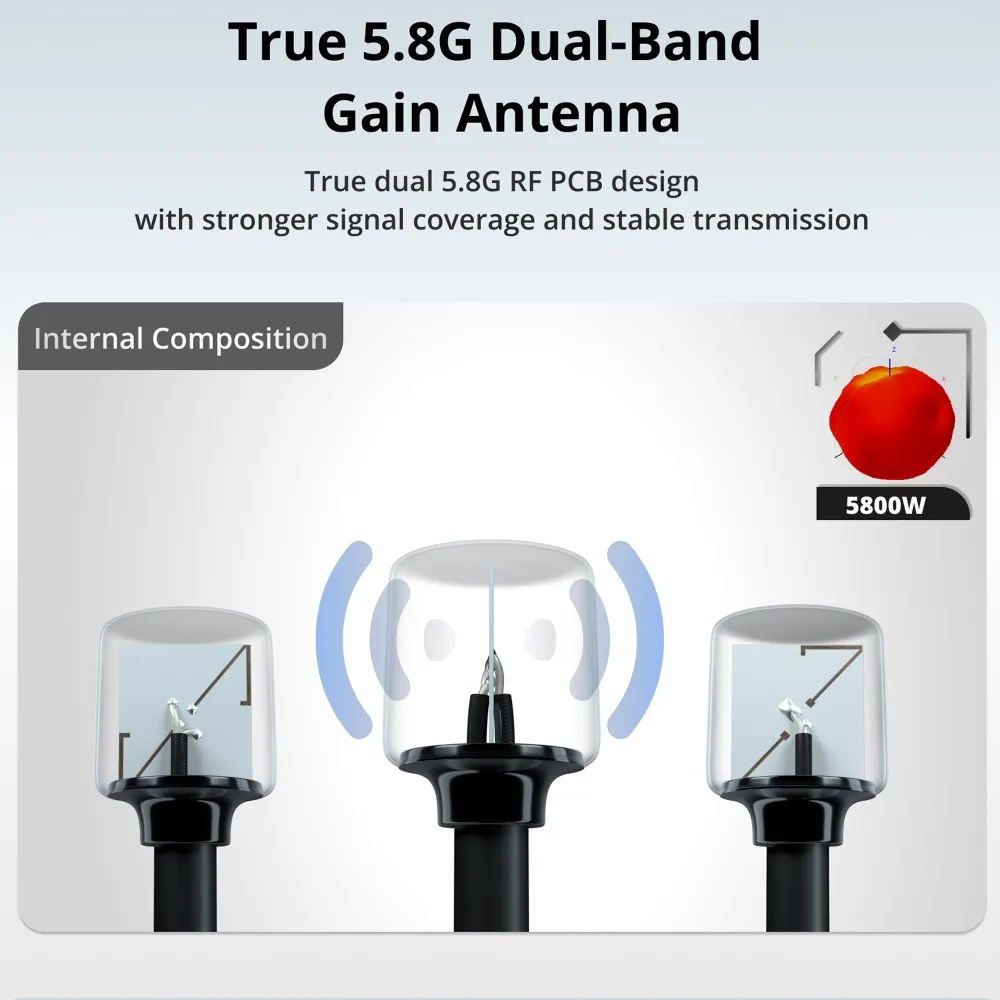 

DJI O3/O4 Air Unit Antenna 5.8/2.4Ghz Dual Band, Bipolar RHCP FPV Drone Antenna V2 for Flywoo, FPV Racing DIY Parts