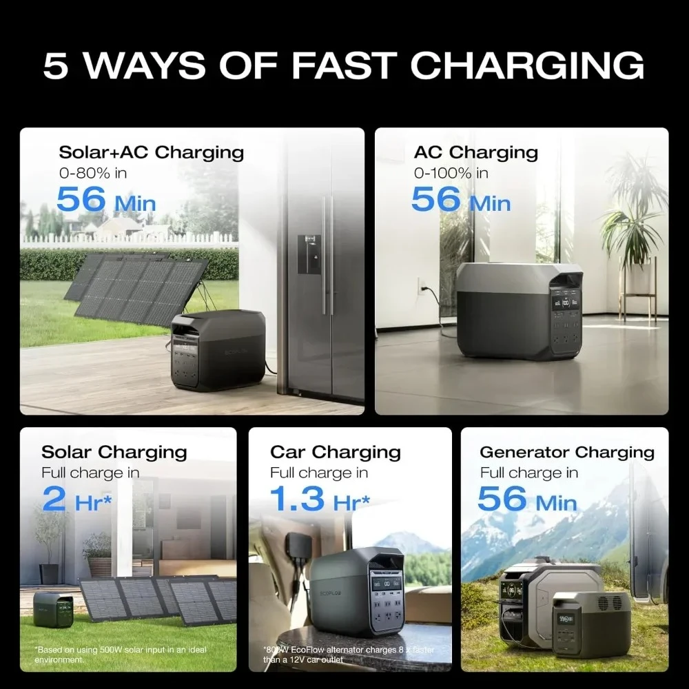 DELTA 3 Portable Power Station, Full Charge in 43 Min, 1024Wh LiFePO4 Battery, 1800W AC/100W USB-C Output image 4