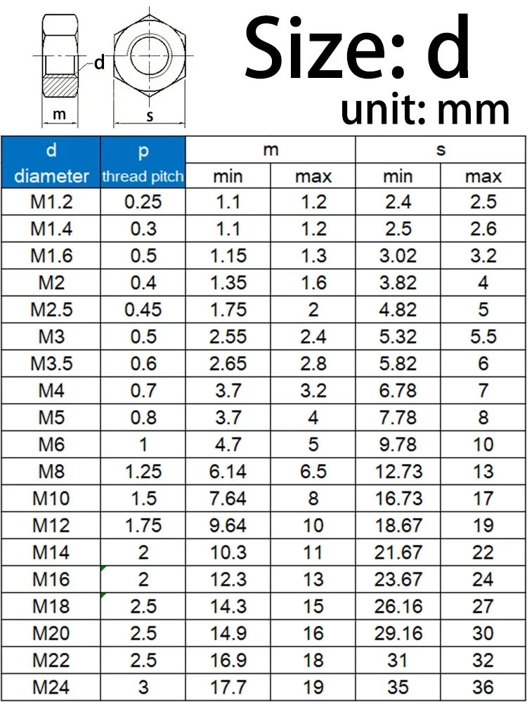 5/10/20/50pcs M1 M1.2 M1.4 M1.6 M2 M2.5 M3 M3.5 M4 M5 M6 M8 304 Stainless Steel Hex Hexagon Nut DIN934 Metric