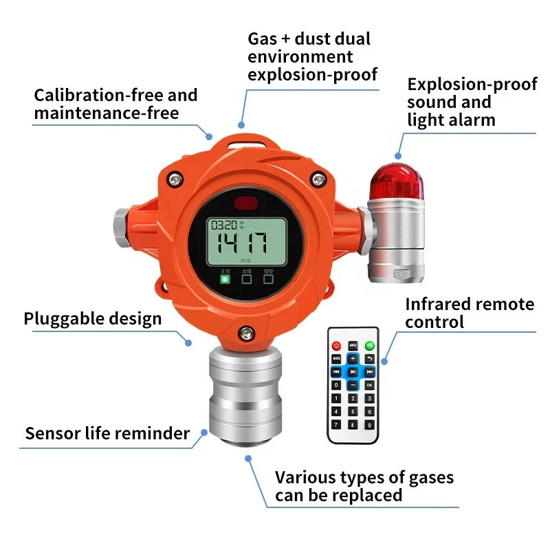 Fixed Industrial Gas Detector For NH3 Gas DC24V 0-20mA RS485 Ammonia Gas Leak Detector