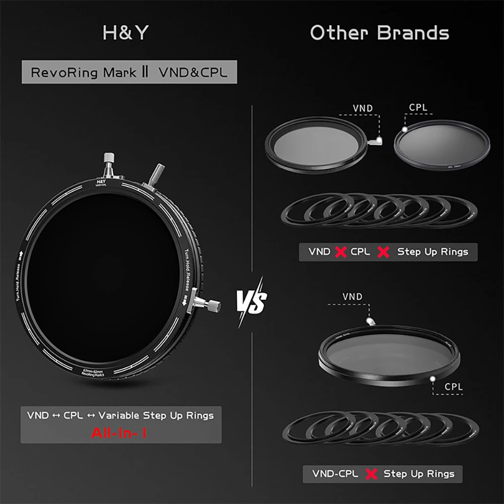 H&Y RevoRing MarkII, переменная нейтральная плотность + круговой поляризационный фильтр, объектив камеры, фильтр ND CPL, фильтры VND3-1000