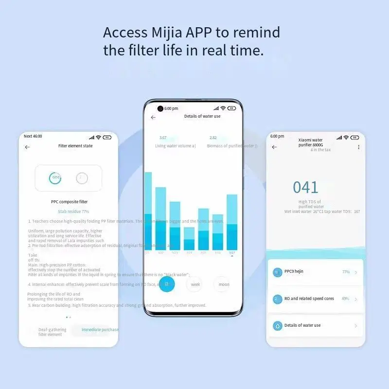 Water Purifier for Xiaomi Mijia H800G Filter Pro Composite Filter PPC3 Reverse Osmosis RO1 Filter MR842-C