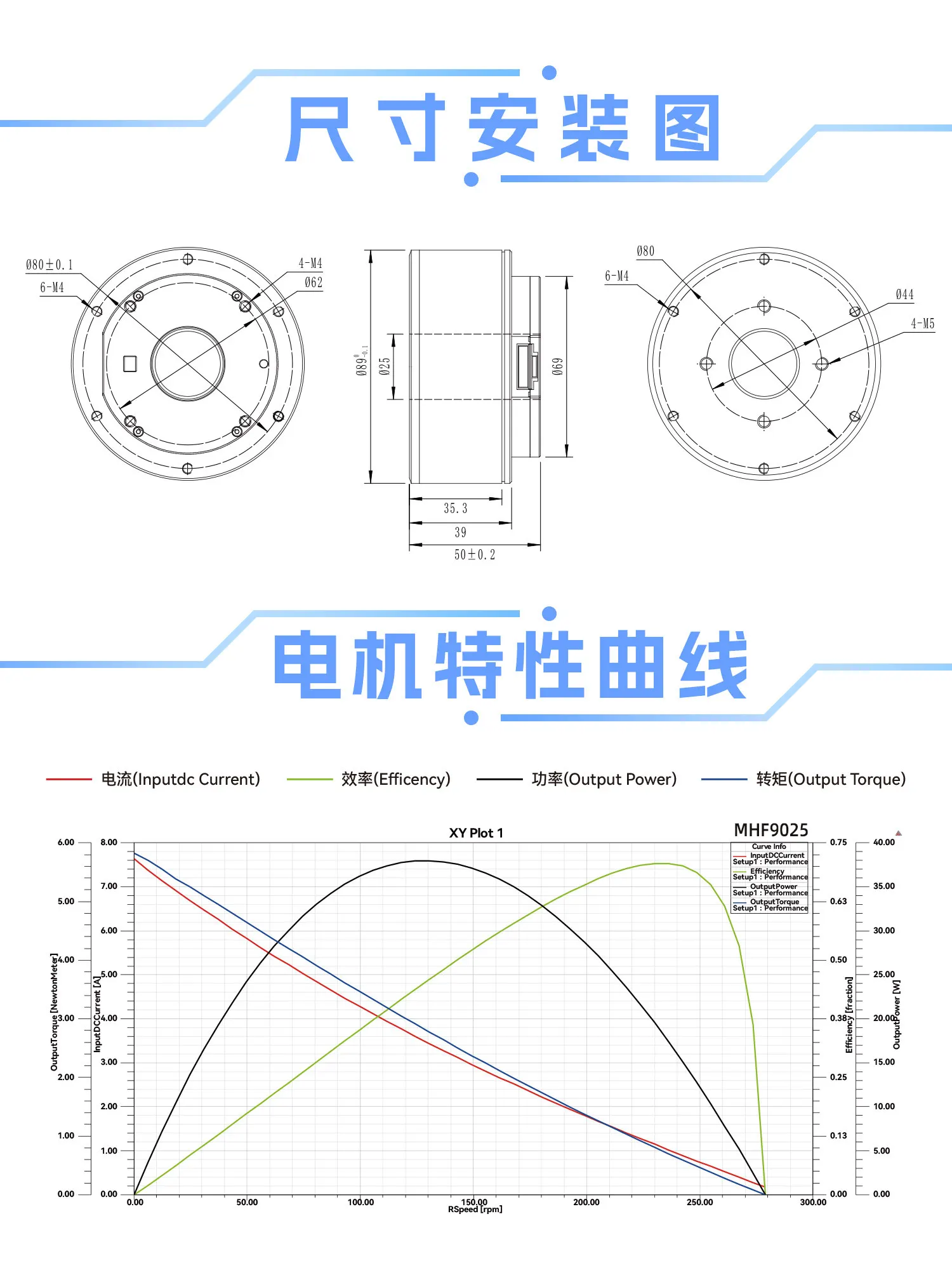 MHF9025 Brushless DC Motor, Large Hollow Shaft, 19-bit Encoder, 2.79Nm Torque, Gimbal/Robot