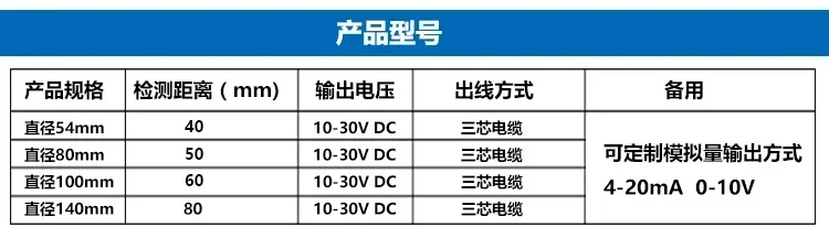 Inductive Diameter 80/100mm Circular Inductive Proximity Switch Sensor