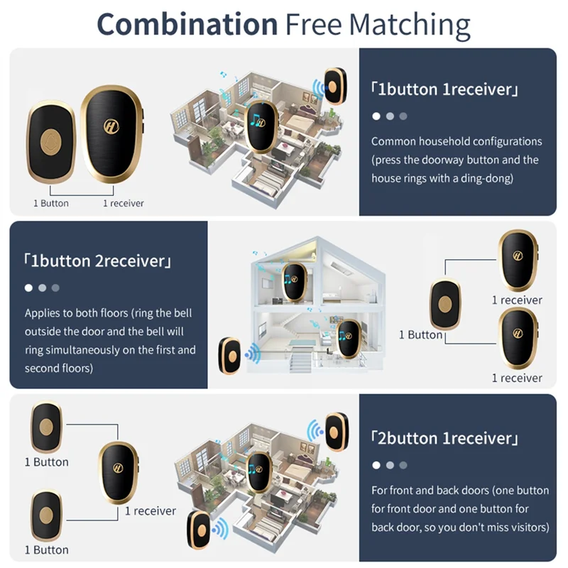 Timbre inalámbrico RGB, luz colorida, 38 pistas musicales, timbre de puerta cinético de 4 niveles para exteriores, alcance de 150M