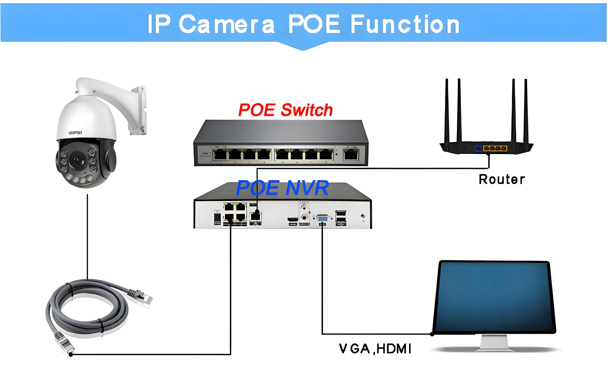 Laser Infrared Metal Tracking Cruise 30fps 8MP 4K 90X 54X Optical Zoom 360° Audio POE PTZ Speed Dome Surveillance IP Camera