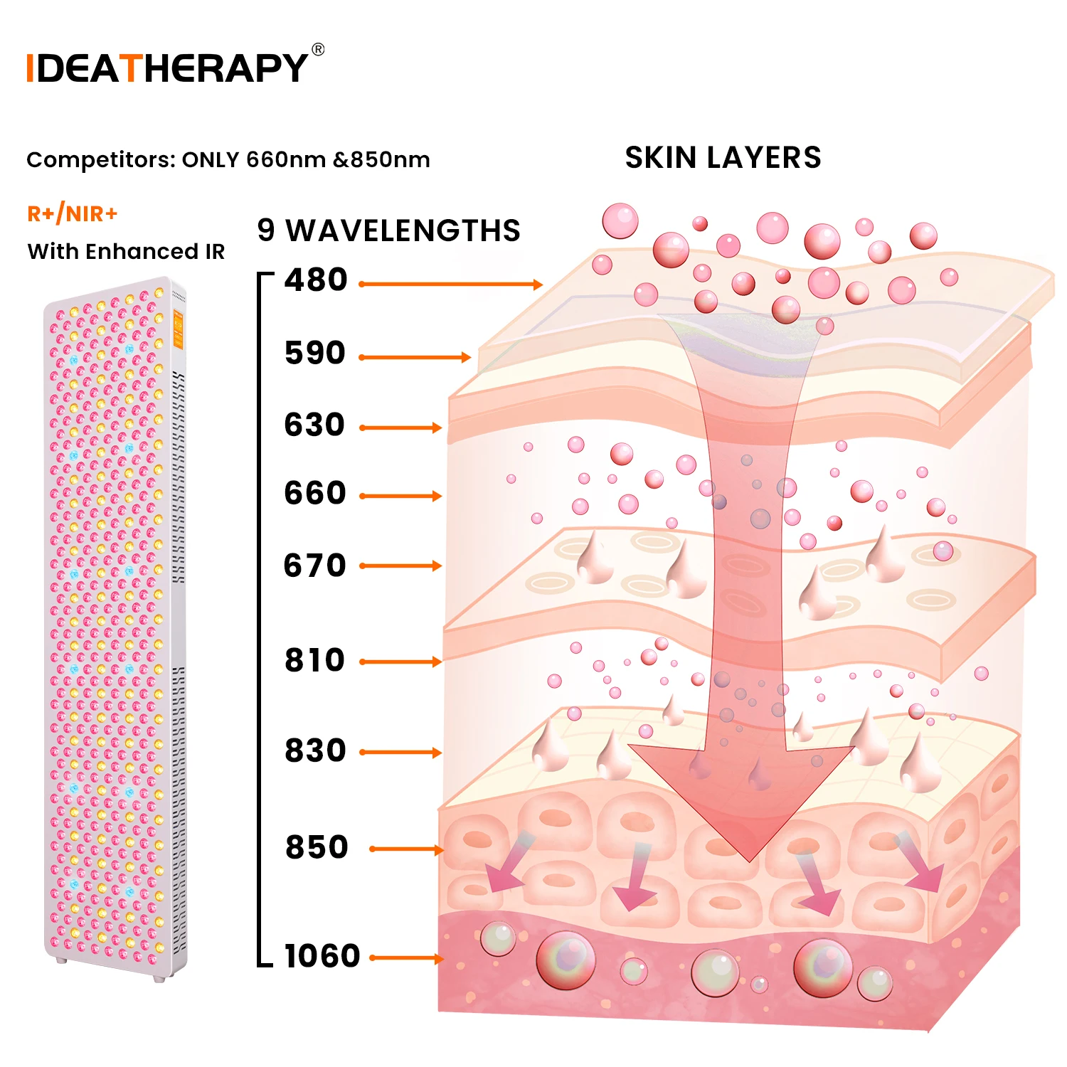 

NEWIDEATHERAPY 5W Dual Chip Infrared Red Light Therapy Infrared Therapy Panel Infrared Light Therapy for Home