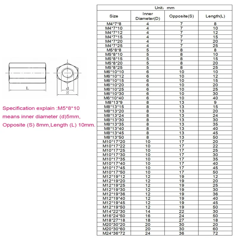 M5 M6 M8 M10 Hex Coupling Nuts 304 Stainless Steel Rod Coupling Extension Nut Connection Threaded Bar Stud Long Nuts