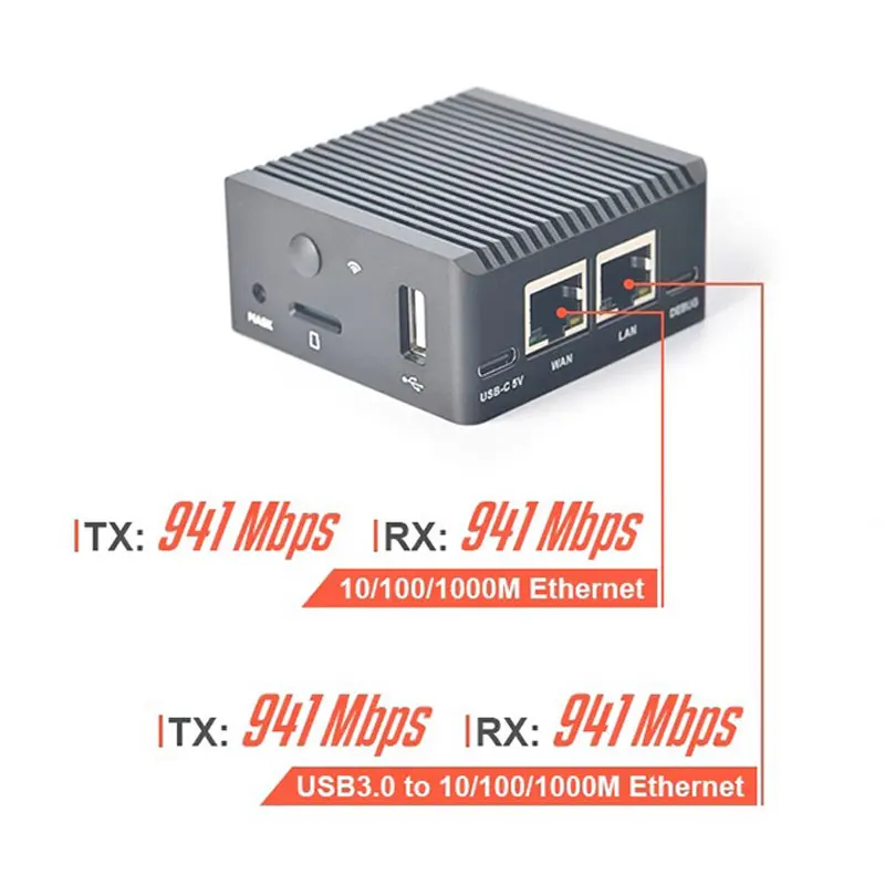 NanoPi R2S Plus Rockchip RK3328 Quad-core A53 SoC 1GB RAM 32GB eMMC Supports U-boot, Ubuntu-Core, OpenWrt