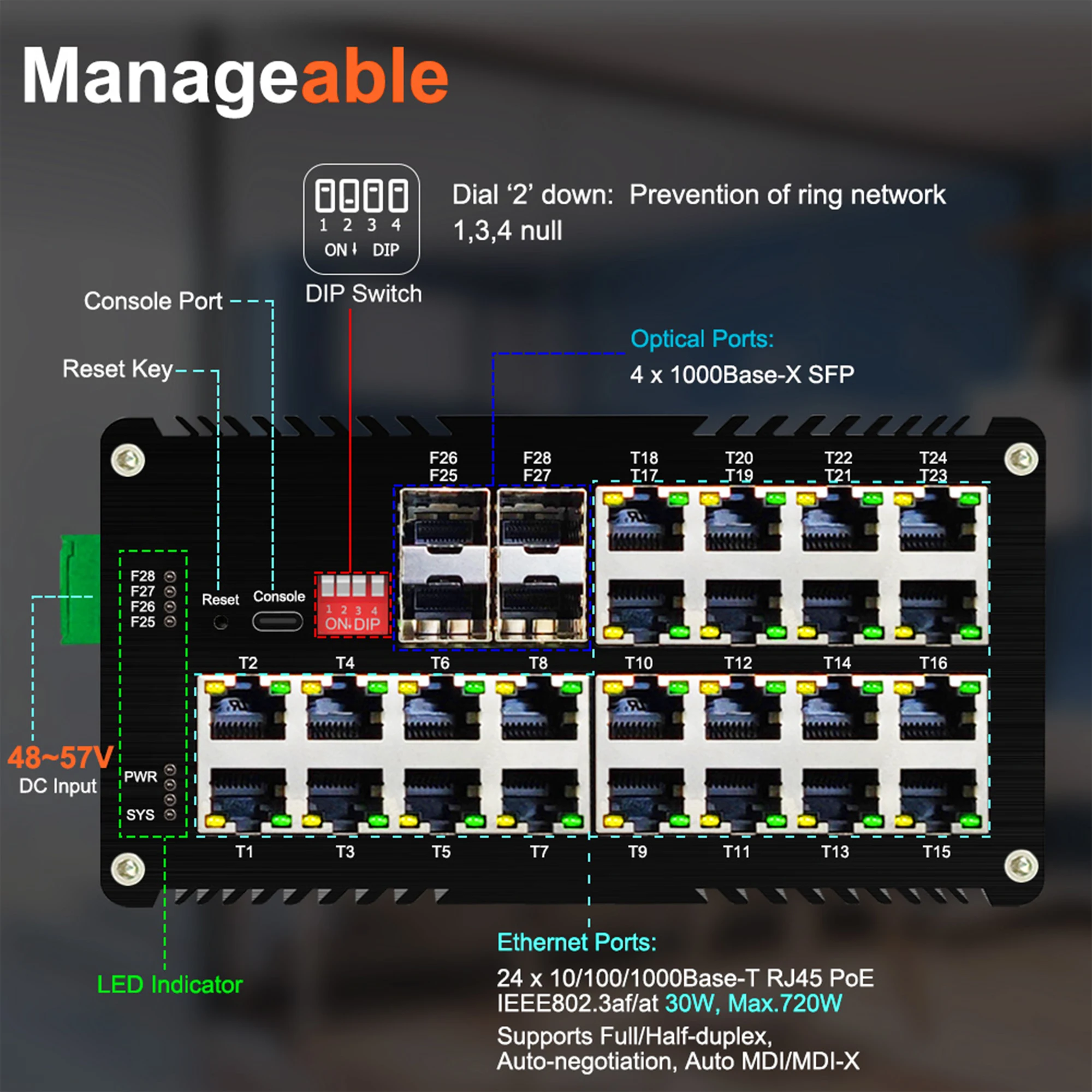 Industrial L2+ Managed Poe Ethernet Fiber Switch, 24 RJ45 Port, 10/100 /1000T with 4 SFP 1000X Slot , Din Rail