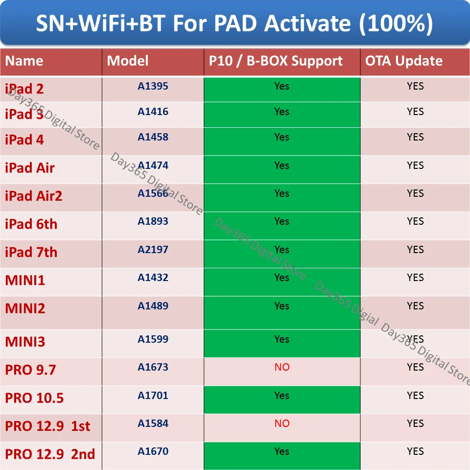 sn wifi bt serial number for iPad 2 3 4 Air 2 ipad Mini 1 2 3 iPad PRO 9.7 PRO 10.5 12.9 for watch S 1 2 3 A1822PAD