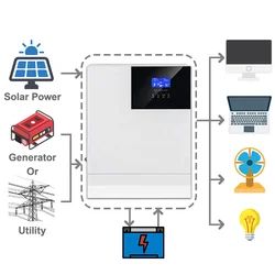 Hybrid 3 Phase Solar Inverter 10Kva Control Machine Support Multiple Parallel Connection MLV 3KW-U MPPT 2000w