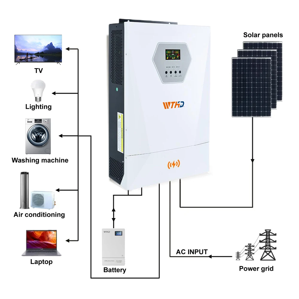 5.5KW مرحلة واحدة 5000 واط 5500 واط 48 فولت العاكس للطاقة الشمسية 5000 واط 5KW التيار المتناوب الناتج موجة جيبية نقية خارج الشبكة الهجين العاكس للطاقة الشمسية