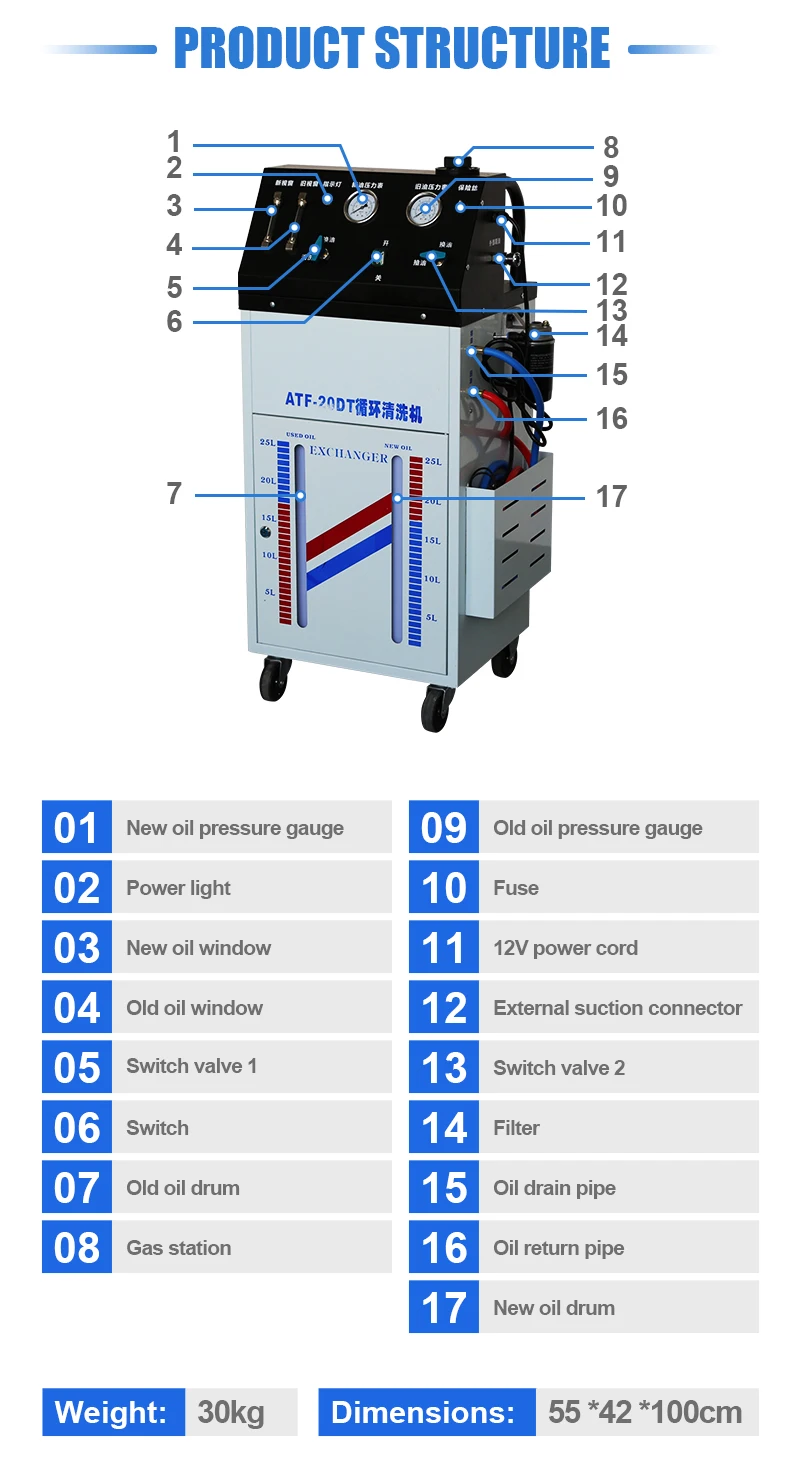 2023 High Quality Auto Transmission Fluid Exchanger & Cleaner of Model ATF-20DT Factory Price