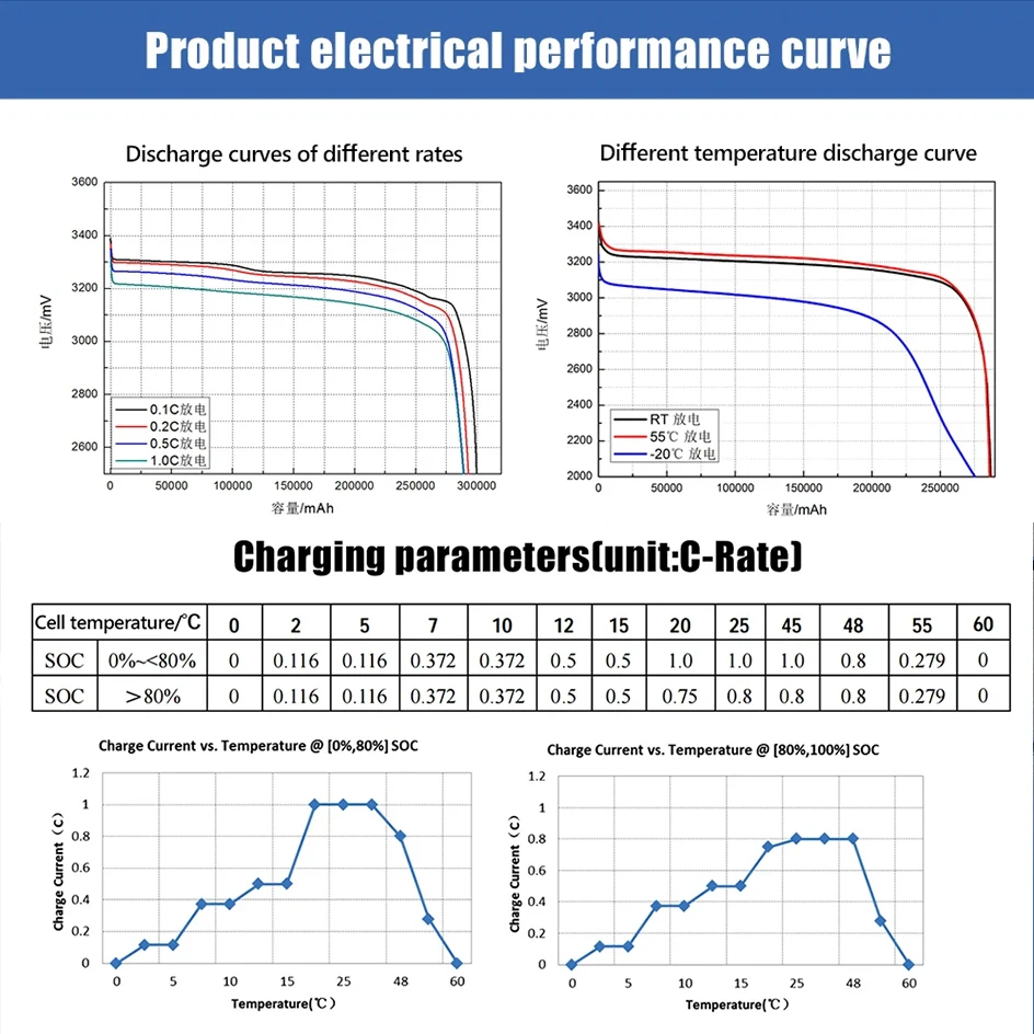 New 3.2V 105Ah LiFePO4 Battery Grade A QR Code 6000 Cycle 280Ah 310Ah Cell Free Busbar For DIY 12V 24V 48V Battery Pack FREE TAX