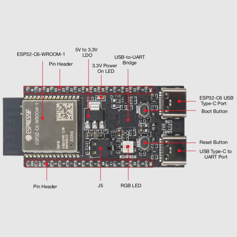 ESP32-C6-DevKitC-1-N8 WiFi Blue-tooth LE IoT Board 8MB Flash USB-C RISC-V MCU for Smart Home Automation IoT Development